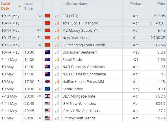 亚洲市场开盘报告：美元触及10周低点